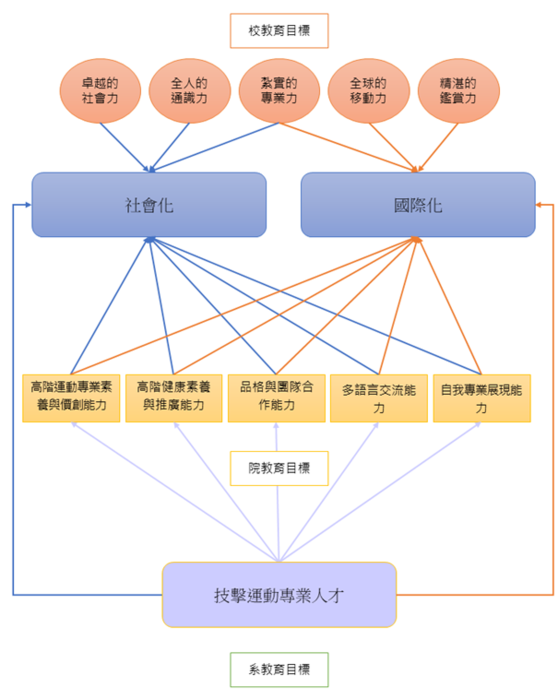 系教育目標圖片